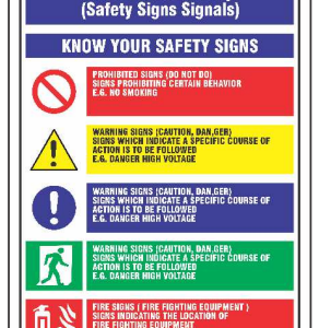 Health and Safety Signs Guide Board with colour-coded symbols by Safe Cure