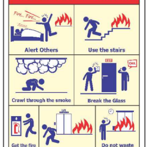 Pictorial In Case of Fire Sign Board with seven emergency actions by Safe Cure